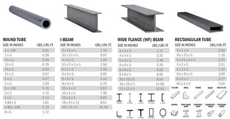 steel box beam sizes|i beam sizes australia.